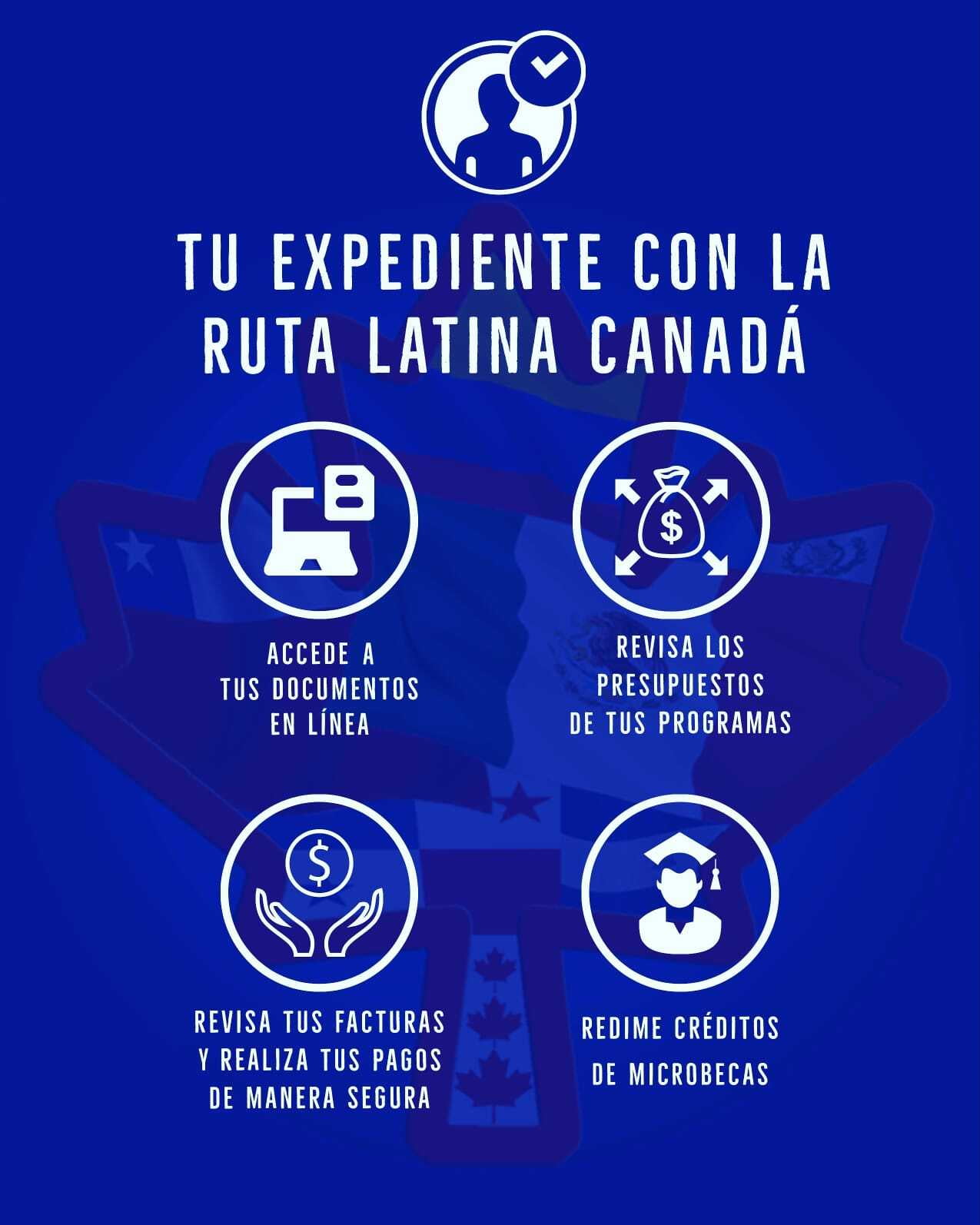 portal del estudiante la ruta latina canada